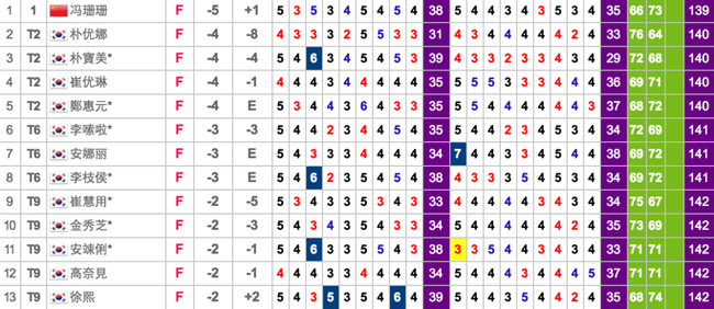 年年如此，中国一姐独抗韩流