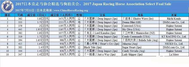 日本竞走马协会