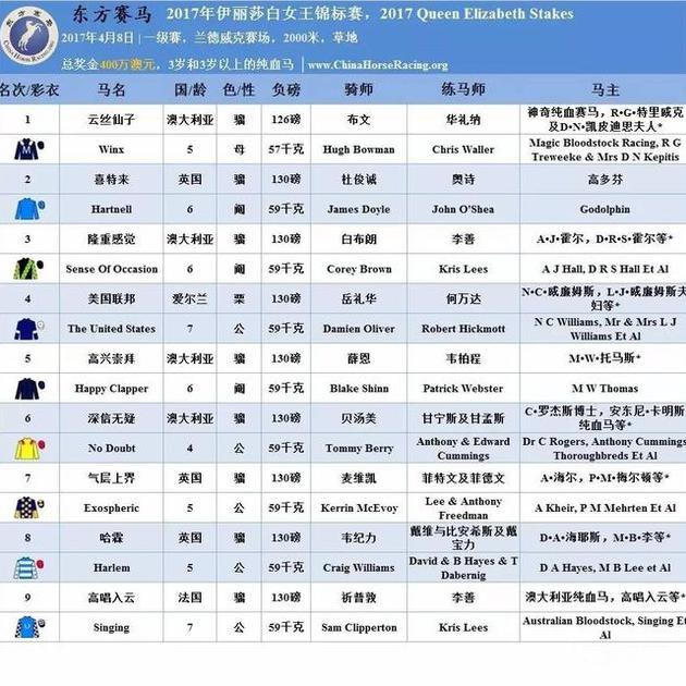 /Racing Post、香港赛马会