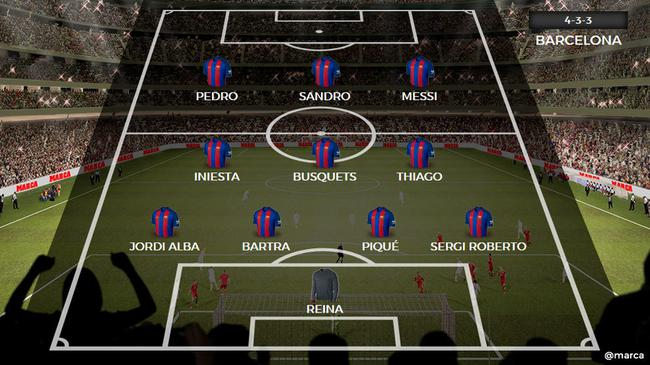 巴萨青训球员11人阵