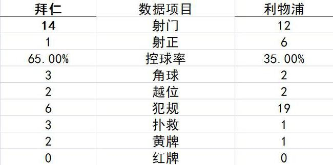 技术统计