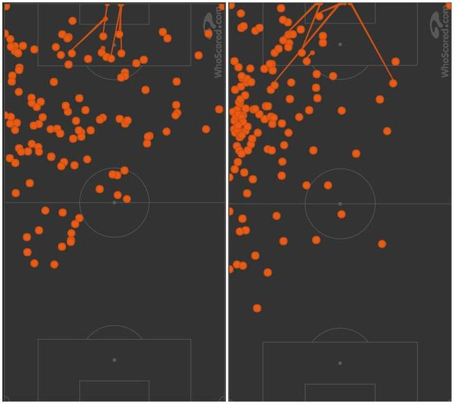 在巴黎（左）和在巴萨（右）的触球点分布