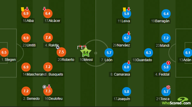 各评分网站把梅西评为全场最佳