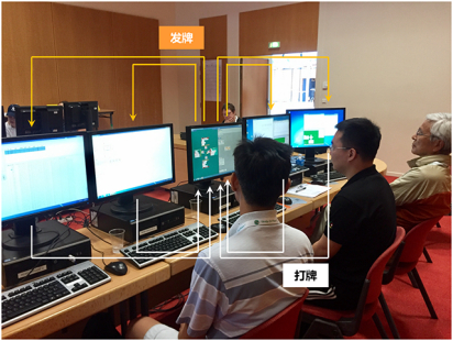 计算机桥牌软件比赛的场景