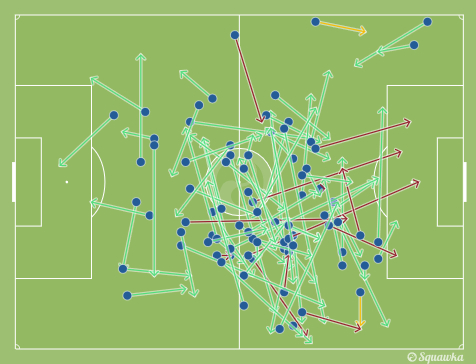 小法统治了中场