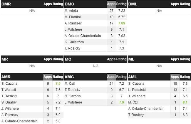 卡索拉的巅峰期阿森纳打着灵动足球