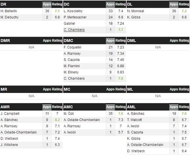 卡索拉走之后阿森纳的进攻如同无头苍蝇