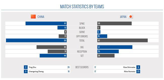 中国3-1日本技术统计