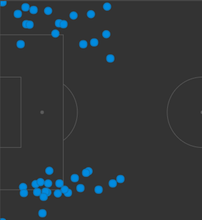 拜仁全场43次传中
