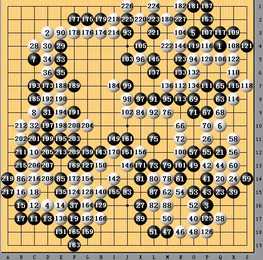 实战总谱（黑：常昊 白：朴永训）