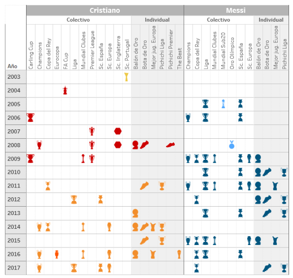 奖杯和个人荣誉分布