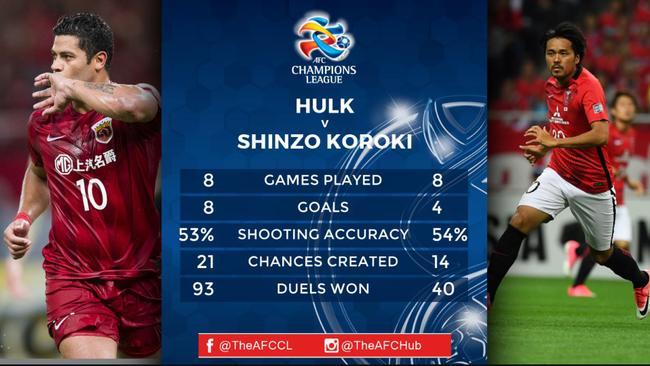 胡尔克VS兴梠慎三