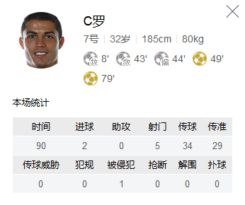 C罗数据