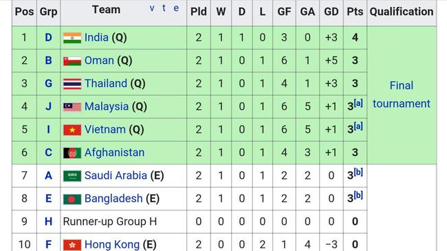 △各小组第二名的成绩排名