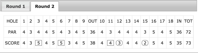 窦泽成第二轮记分卡