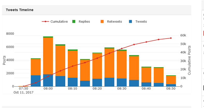 梅西成为了社交网络上最热门的话题