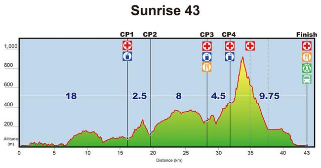 Sunrise 43