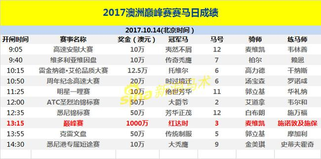巅峰赛10场比赛成绩表