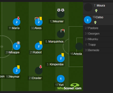 巴黎圣日耳曼球员评分