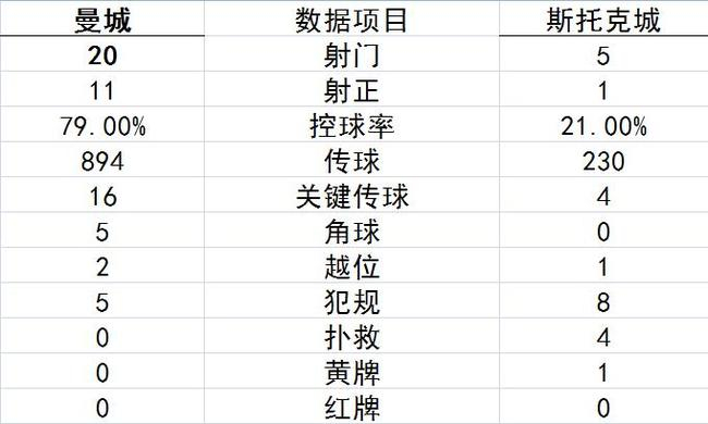 技术统计