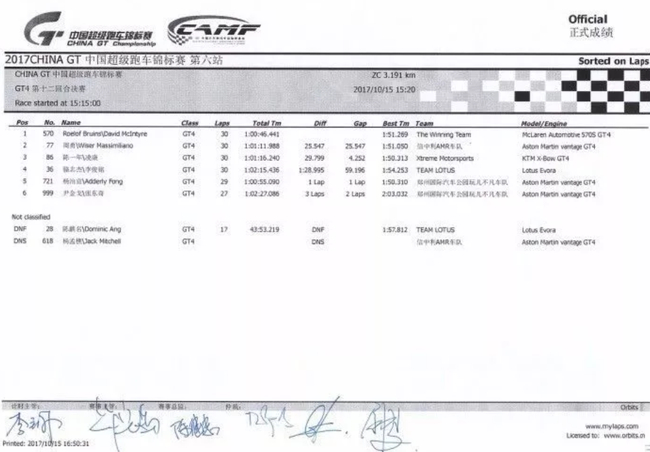 2017浙江GT赛车节——China GT 绍兴站（收官之战）第十二回合GT4组成绩