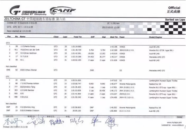2017浙江GT赛车节——China GT 绍兴站（收官之战）第十二回合GT3、GTC组成绩