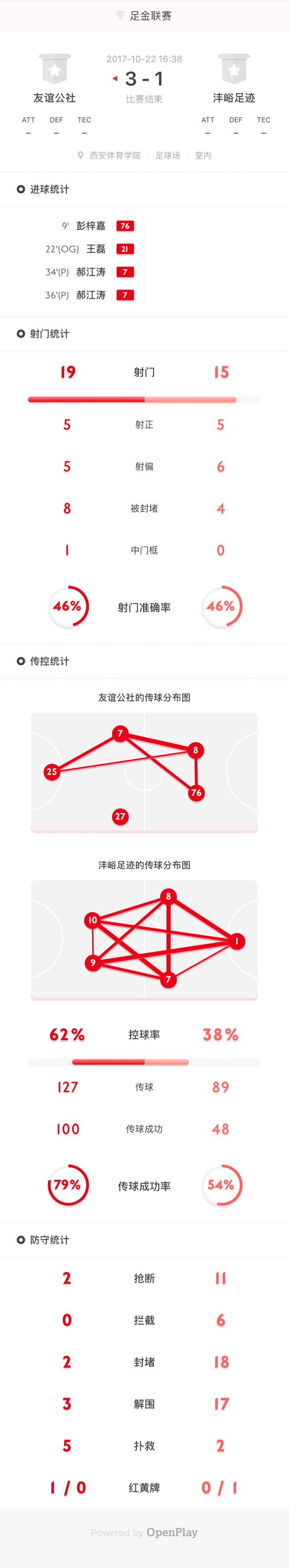 全场比赛数据