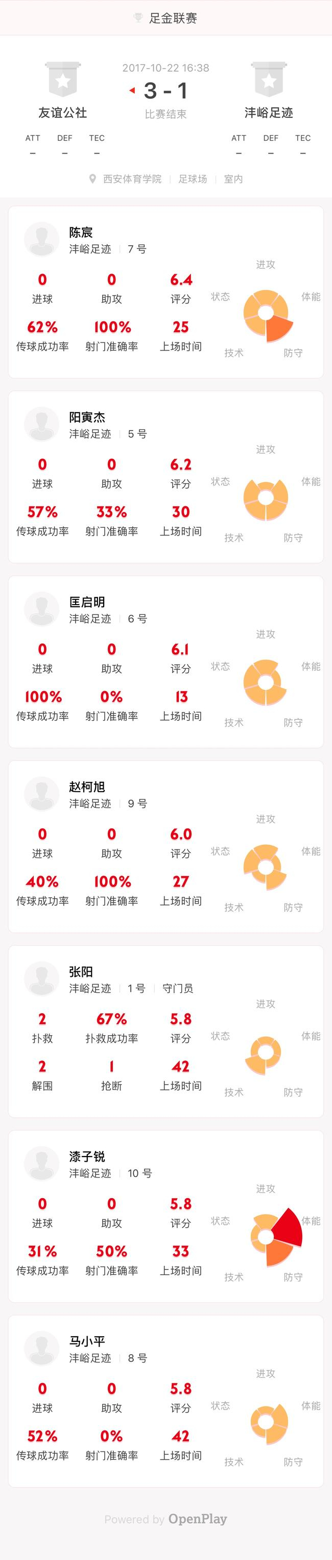 沣峪足迹球员数据