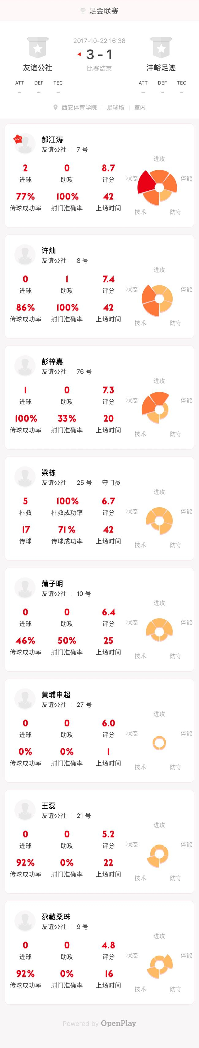 友谊公社球员数据