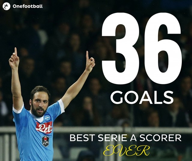 伊瓜因的单赛季进球数可是意甲历史纪录