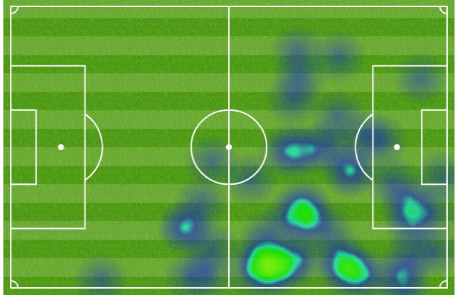 姆巴佩的热点图