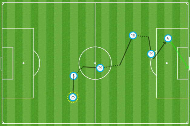 姆巴佩进攻示意图