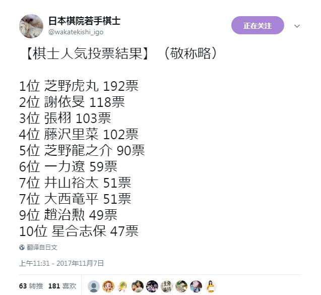 日本棋手人气投票