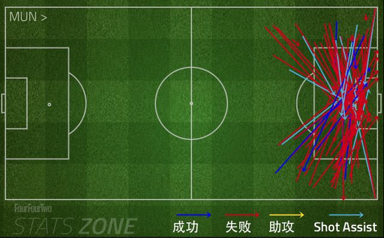 莫耶斯81脚传中