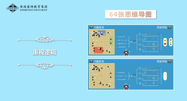 围棋TV教学体系思维导图