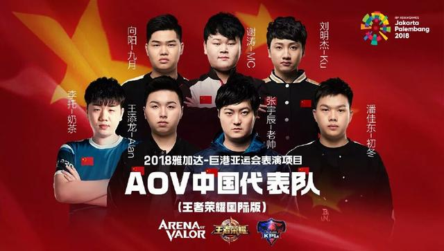 Aov中国队出场阵容