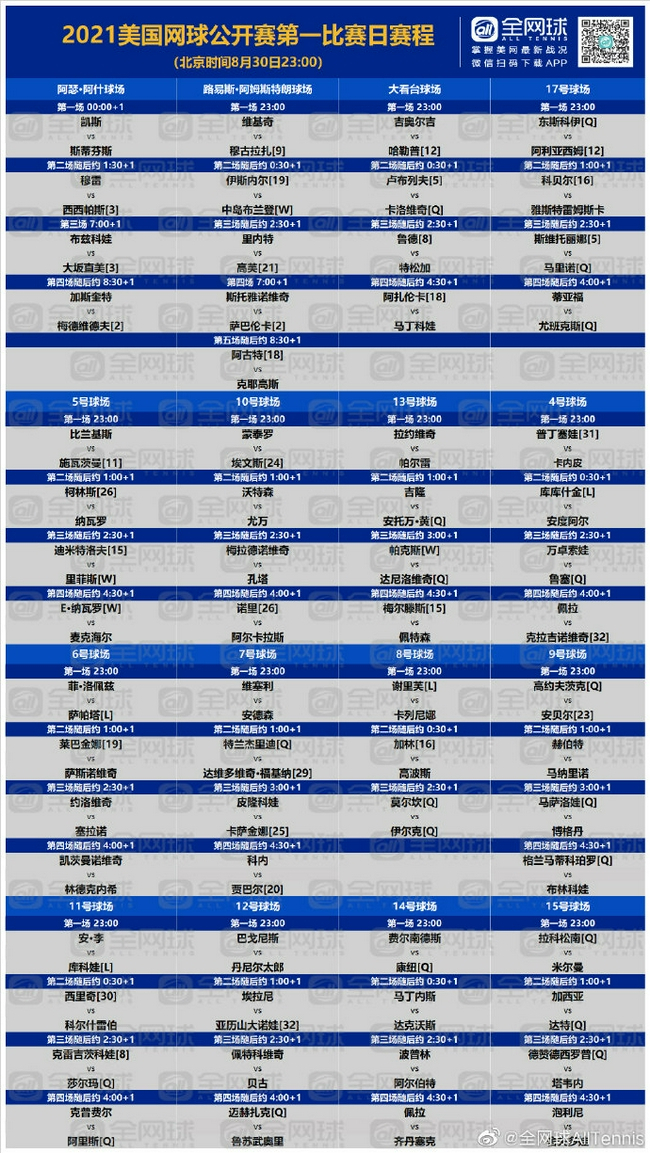 来源：全网球