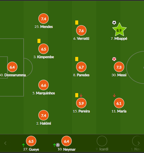 巴黎圣日耳曼球员评分