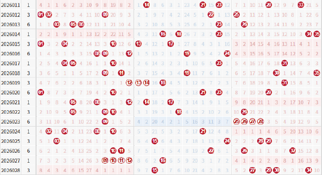 大乐透近期断区情况一览