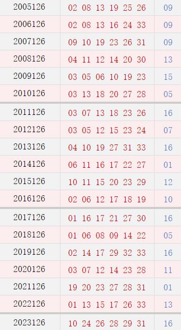 第126期历史同时号码