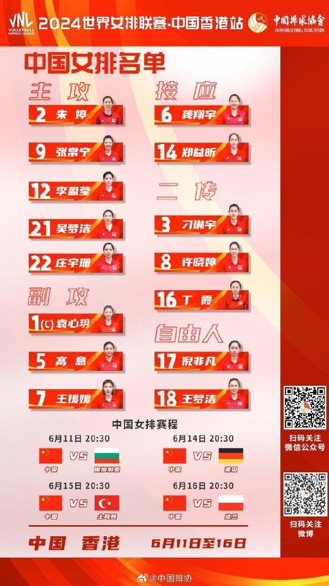 中国女排世联赛中国香港站15人名单 王云蕗落选