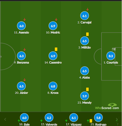 皇家马德里球员评分