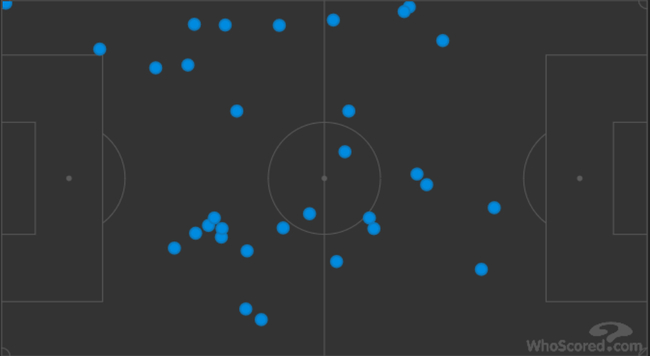 马塔触球图，他活动范围大，限制若日尼奥发挥