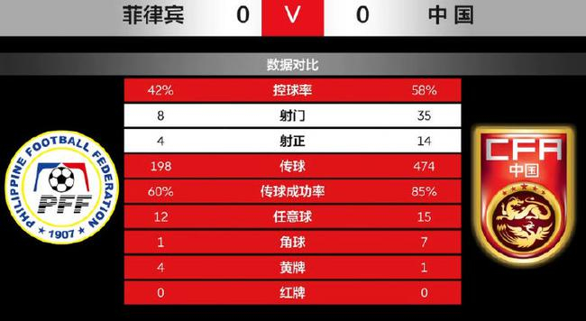 优势并没有数据显示的那么大