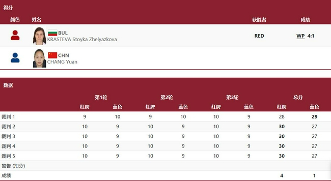 常园1-4克拉丝特娃