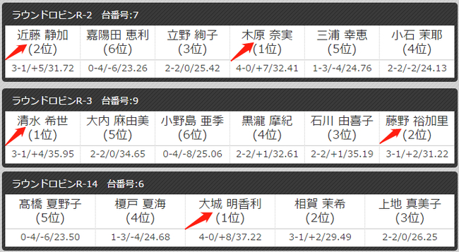 图片来自PERFECT官网