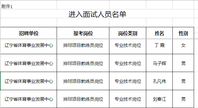 进入辽宁省体育局公开招聘面试部分名单