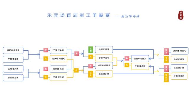 最终排名