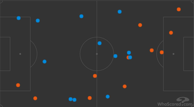 阿森纳（蓝色）在威胁地带缺乏成功突破