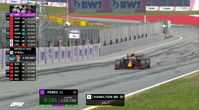 2021F1施蒂利亚大奖赛排位赛Q2最终成绩